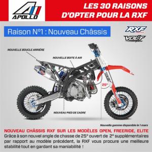 Détails sur la nouvelle APOLLO (RXF 2018)